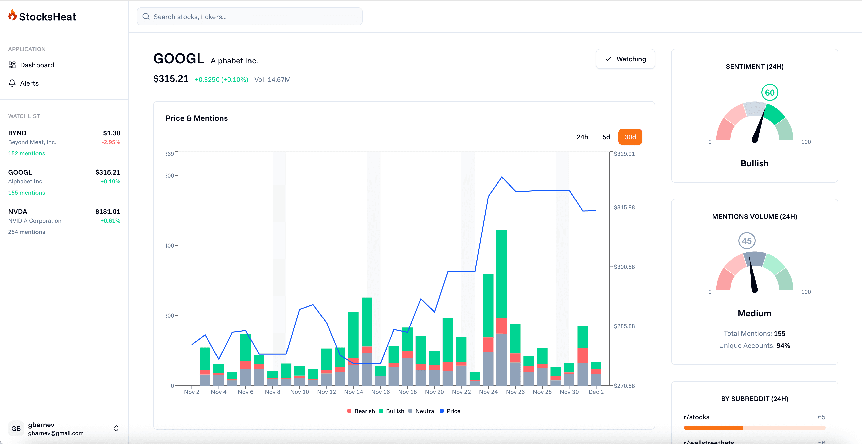 StocksHeat Dashboard Interface